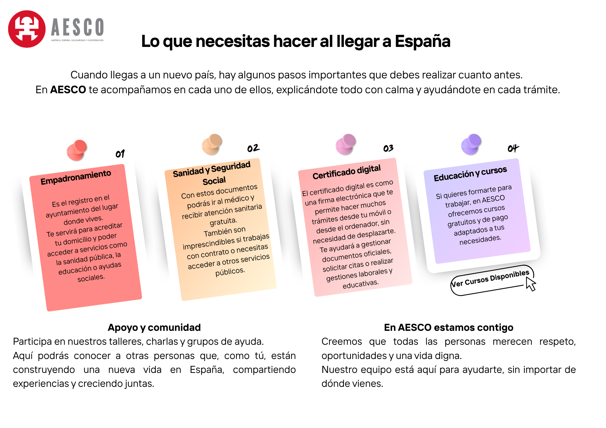 primeros-pasos-españaa